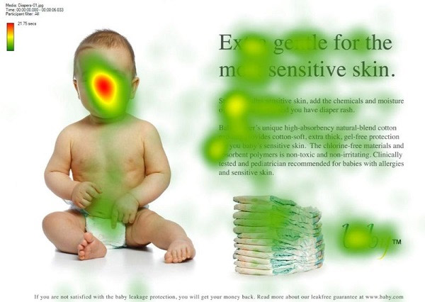 Eye-tracking heat map