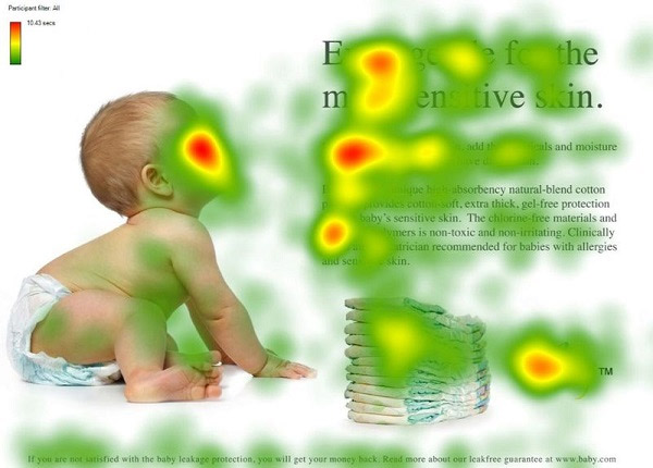 Eye-tracking heat map2