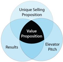 Value Selling